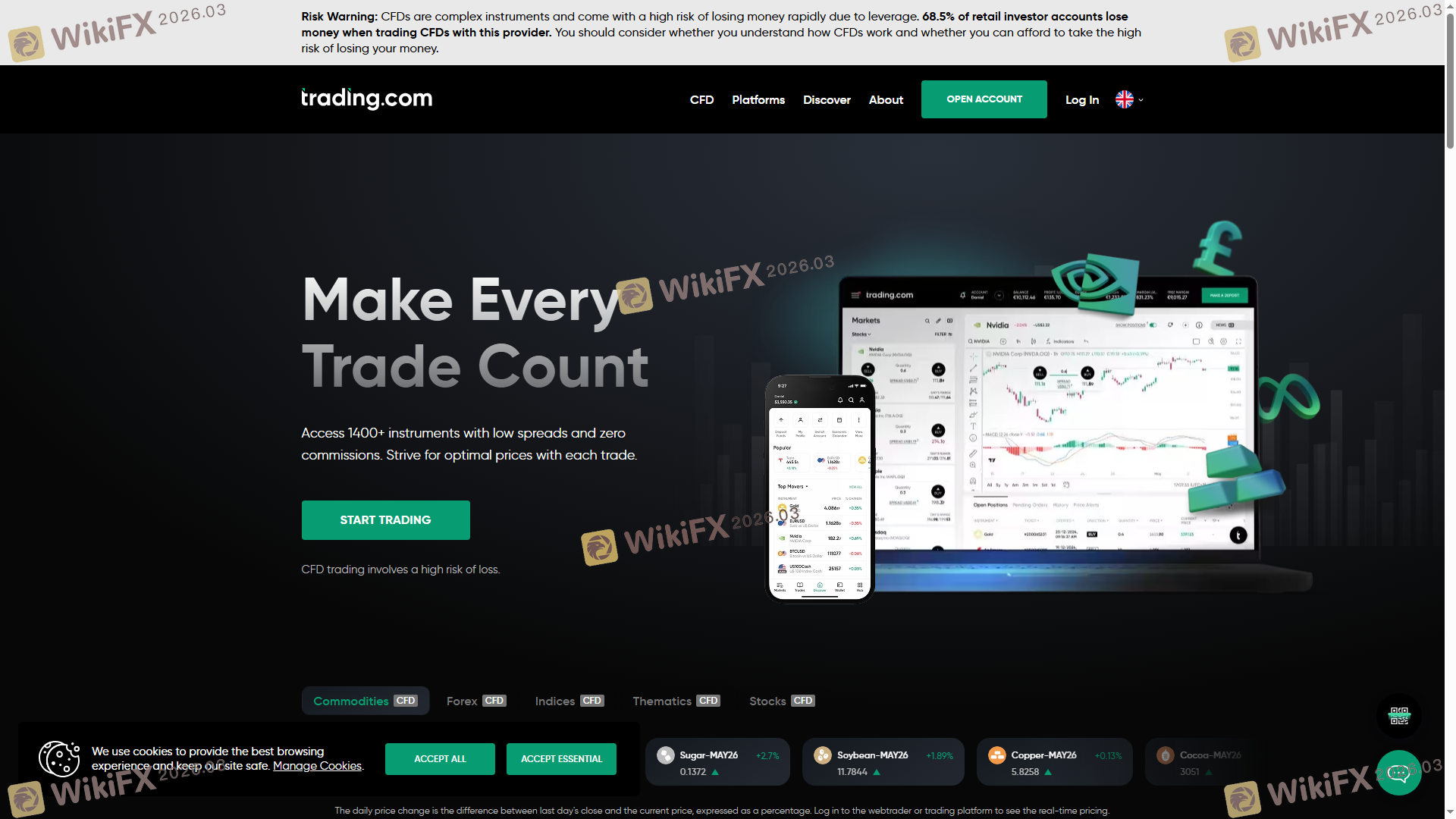 Trading.com
