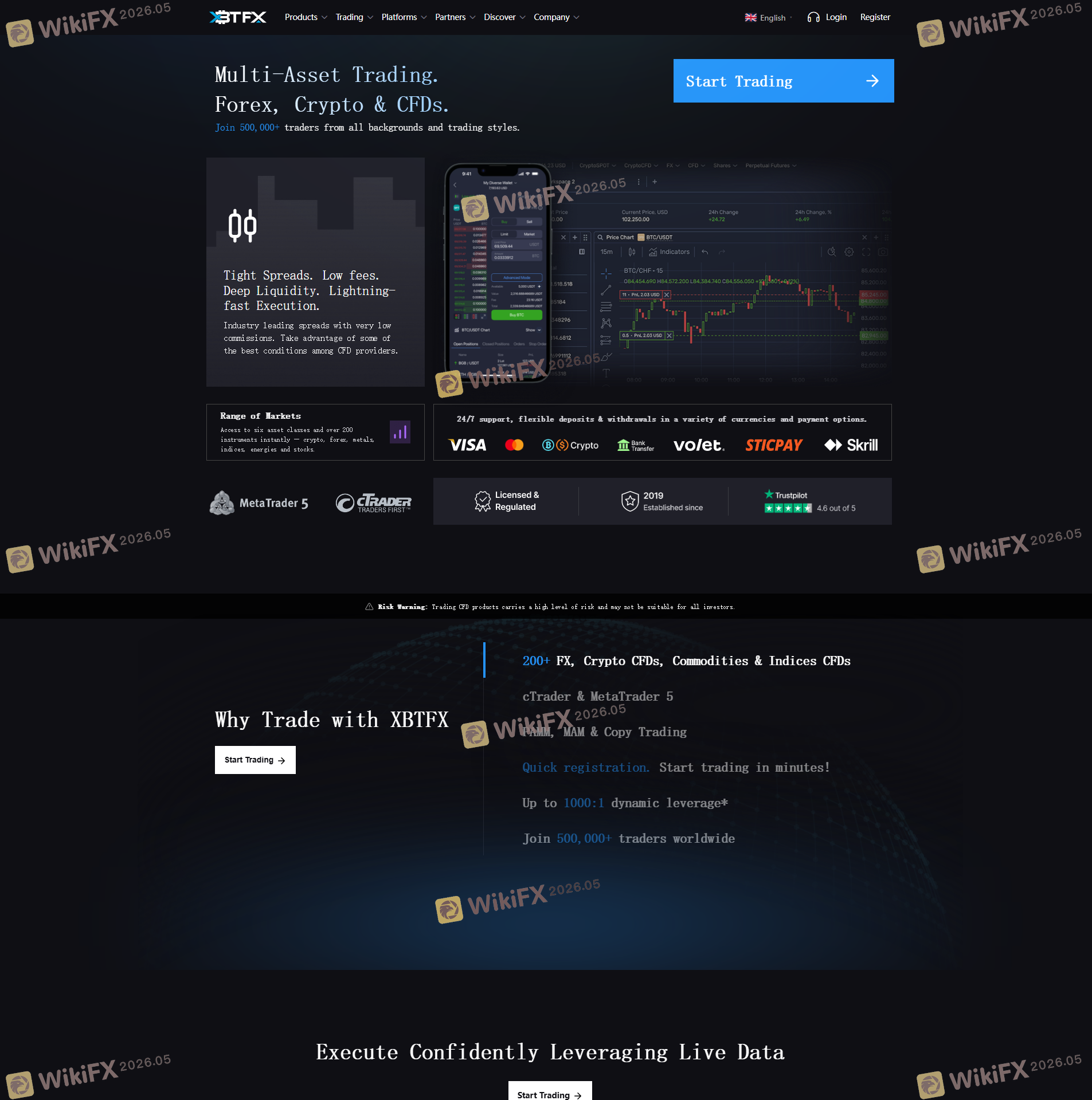 XBTFX