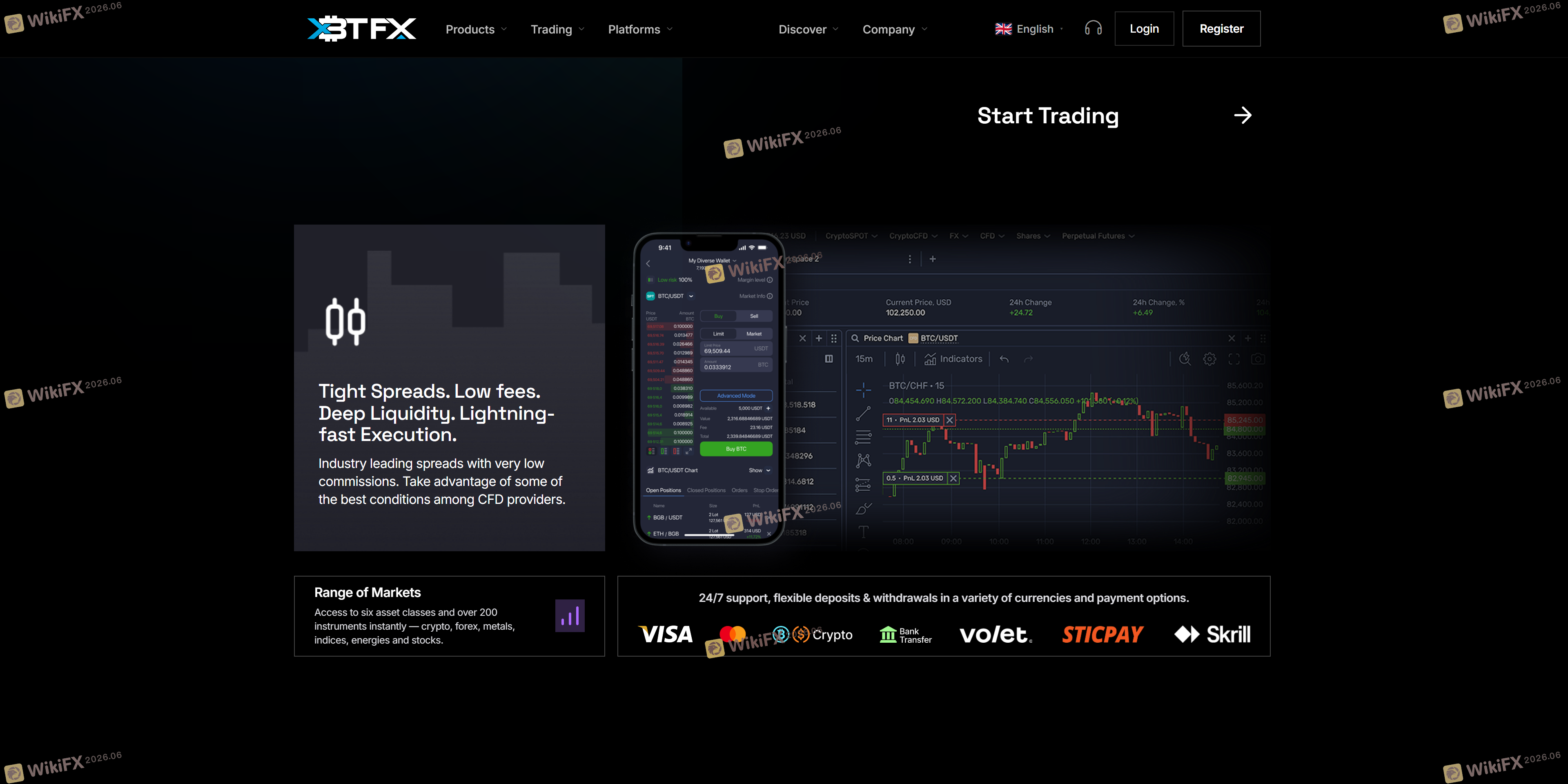 XBTFX