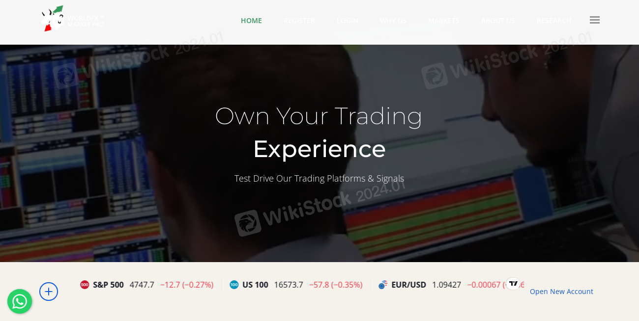 WorldFX Market Pro