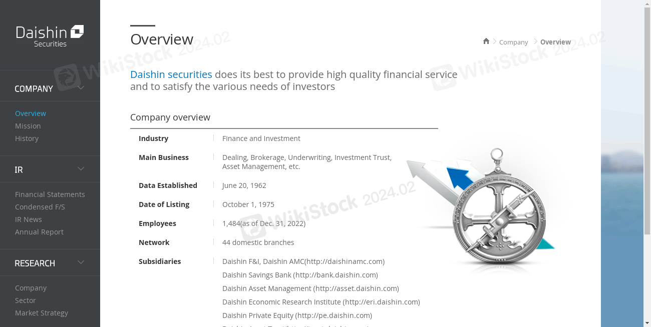 Daishin securities