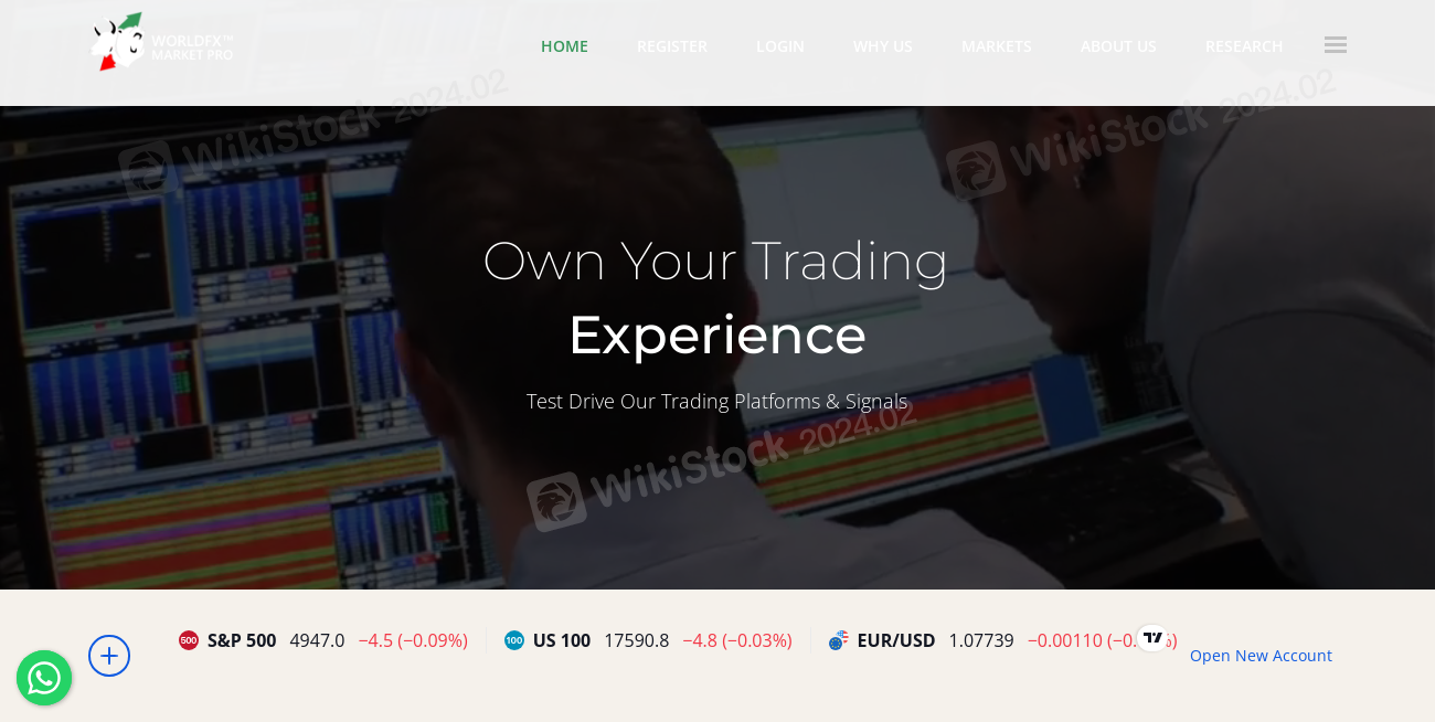 WorldFX Market Pro