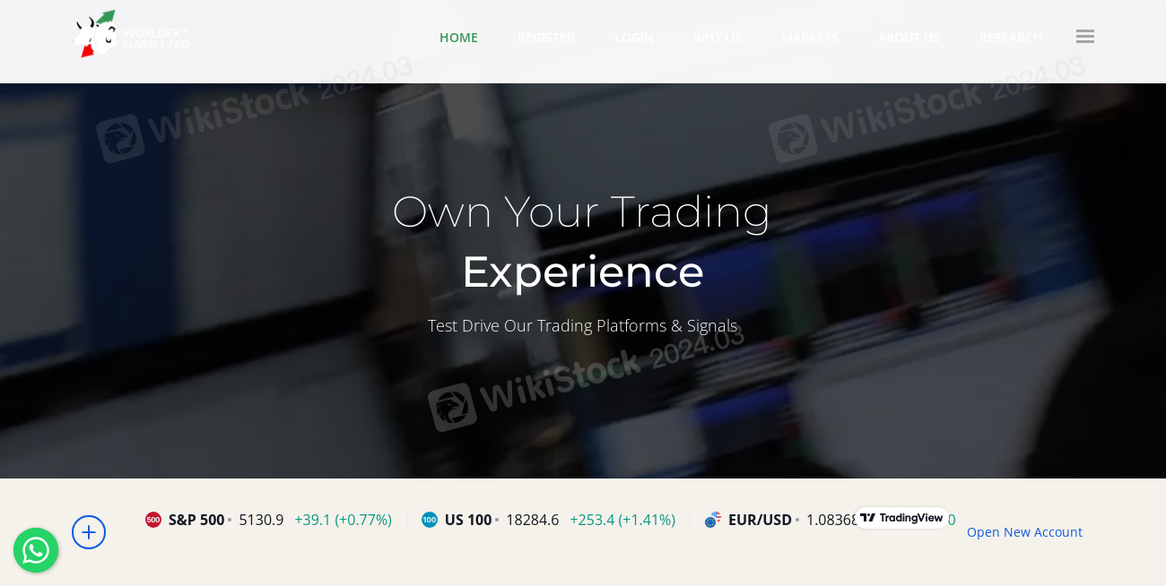 WorldFX Market Pro